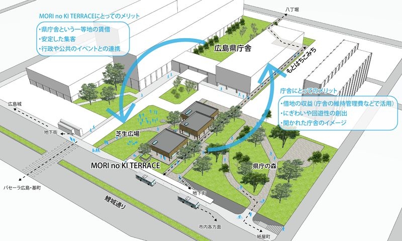 持続可能な公共建築の新しいプロトタイプ
