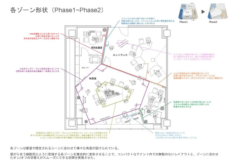 各ゾーン形状(Phase1~Phase2)