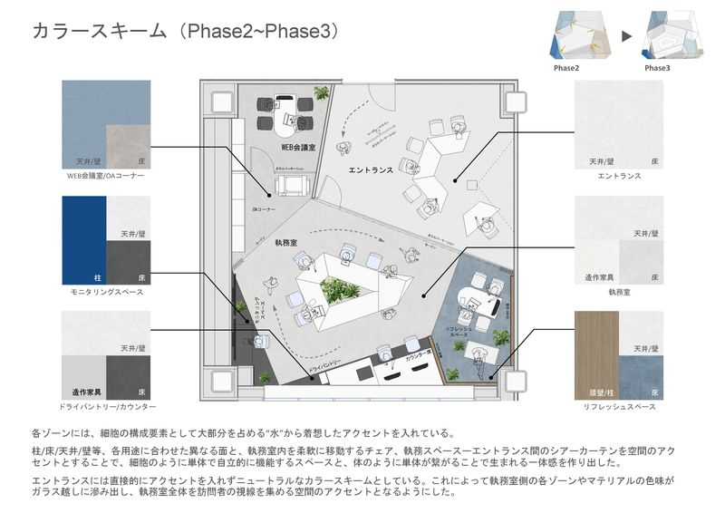 各ゾーン形状(Phase1~Phase2)