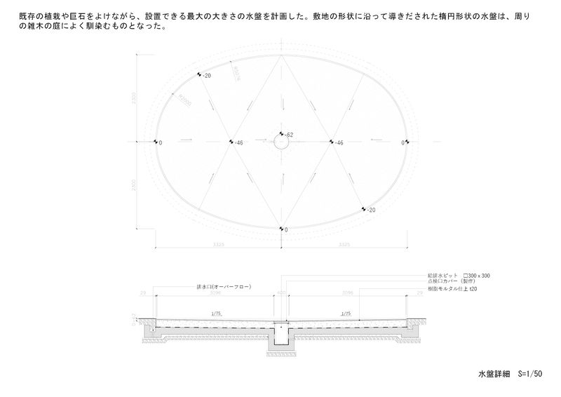 水盤詳細