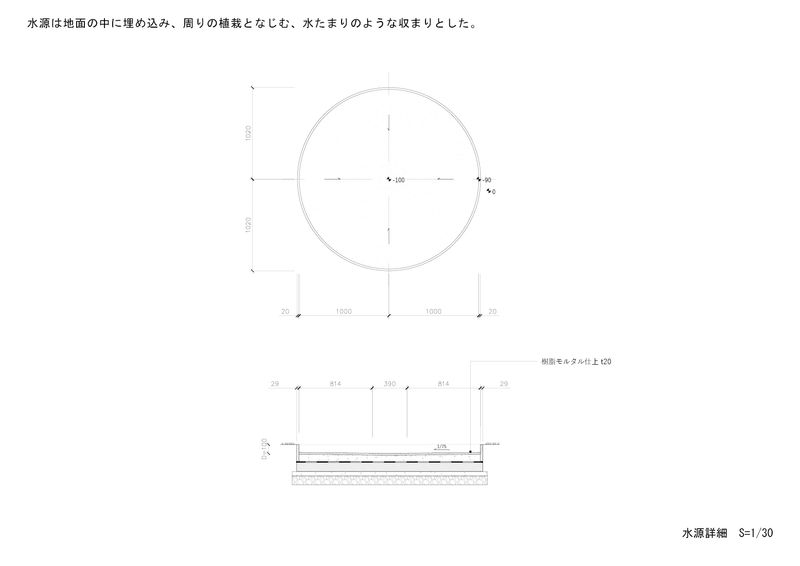 水源詳細