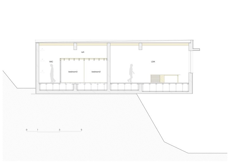 Section