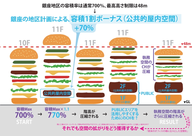 背景_地区計画など