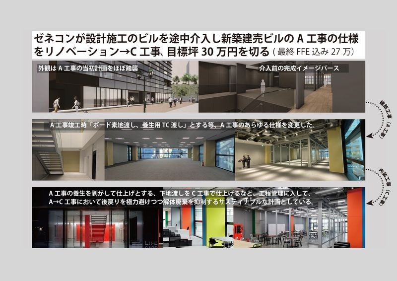 新築建売ビルのリノベーション