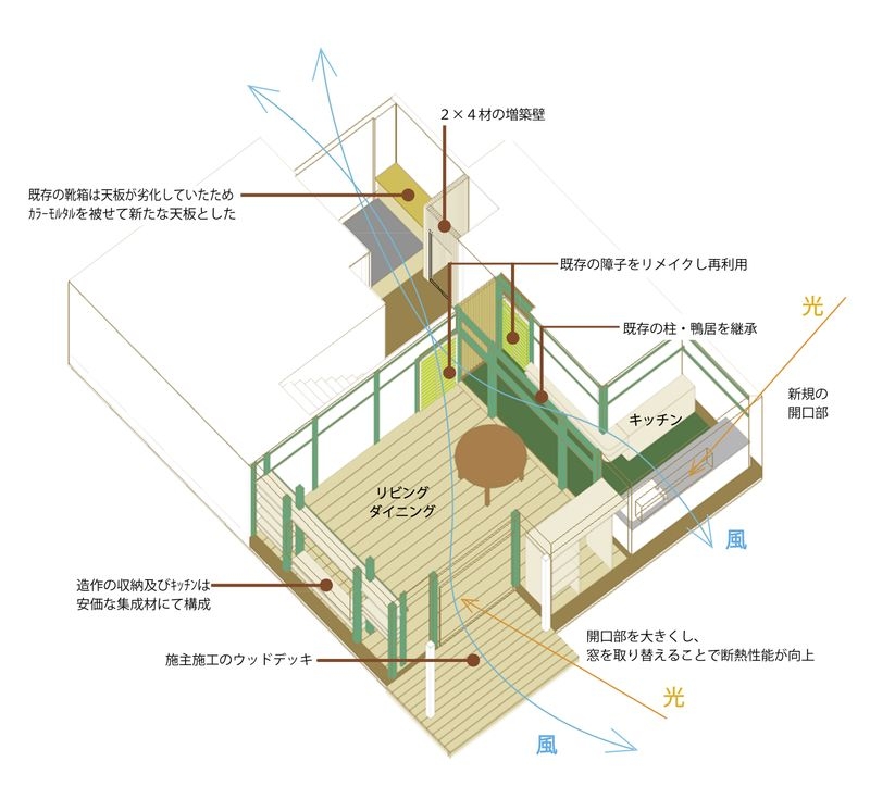 ダイアグラム