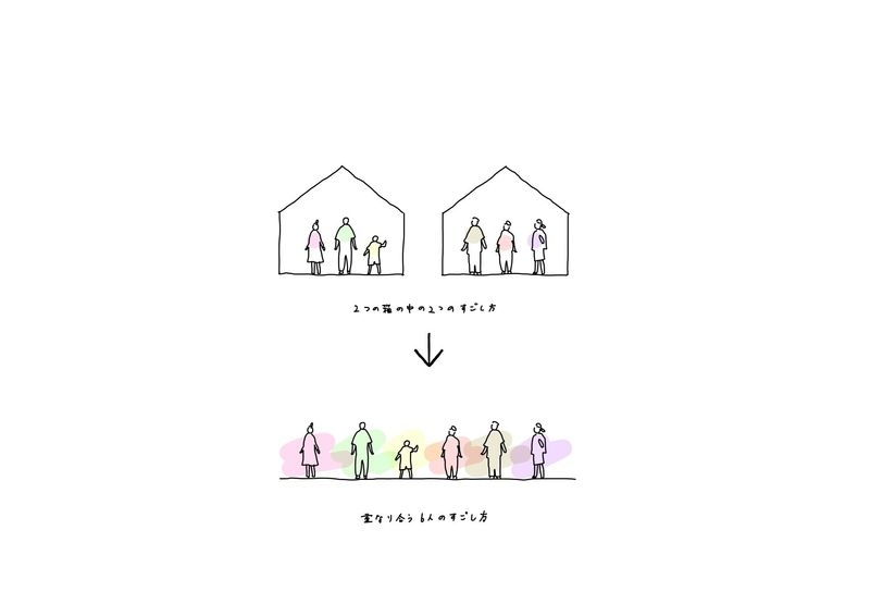２世帯住宅を二つの箱に分けるのではなく、６人の個性が重なり合う場所とする