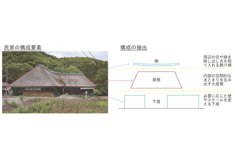 構成ダイアグラム