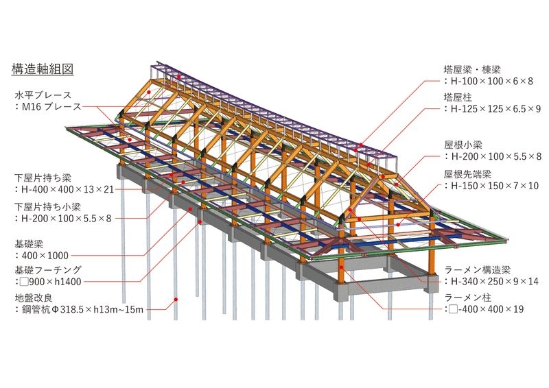 構造軸組図