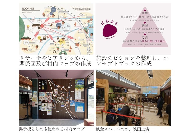 活動