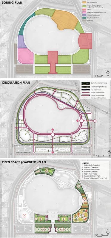 Zoning-Circulation-Open Space Plan