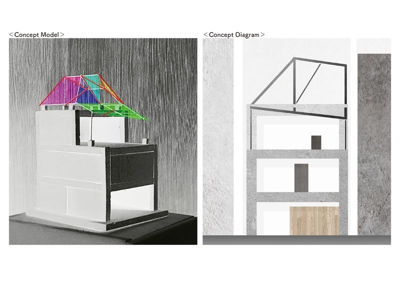 コンセプトモデル_ダイアグラム