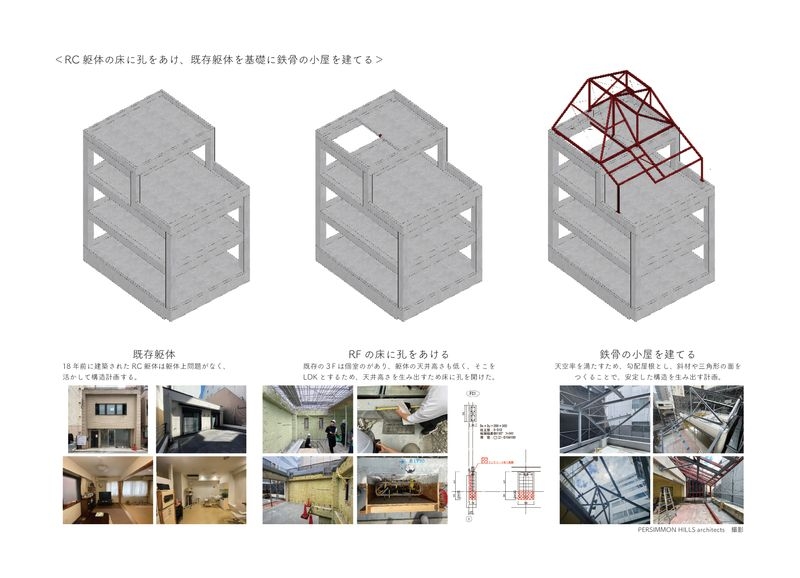 工法ダイアグラム