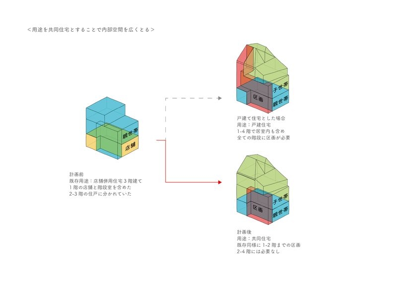 法規関係ダイアグラム