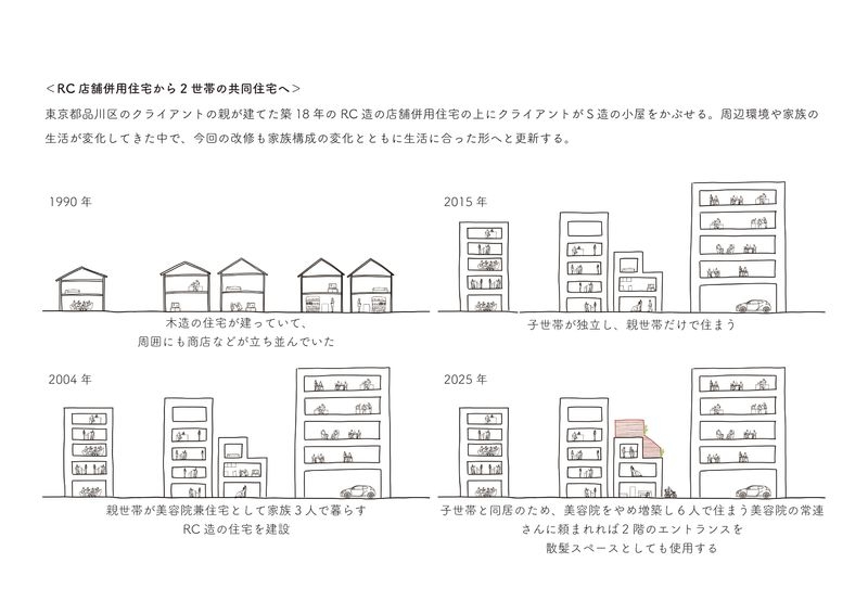 住まい方、住まわれ方