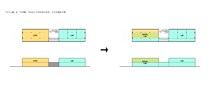 ソーシャルラボの提案
