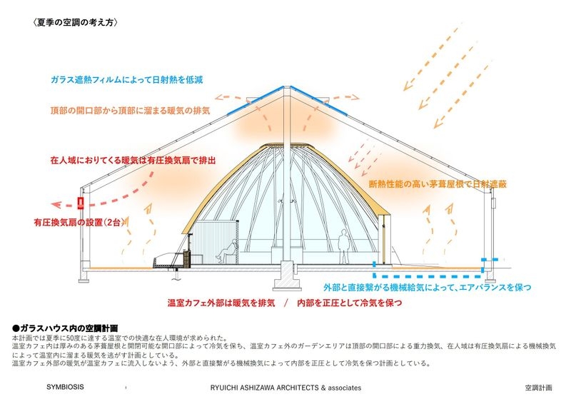 温熱環境ダイアグラム