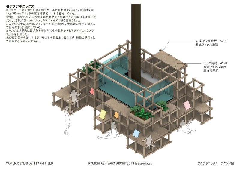 アクアポニックスダイアグラム