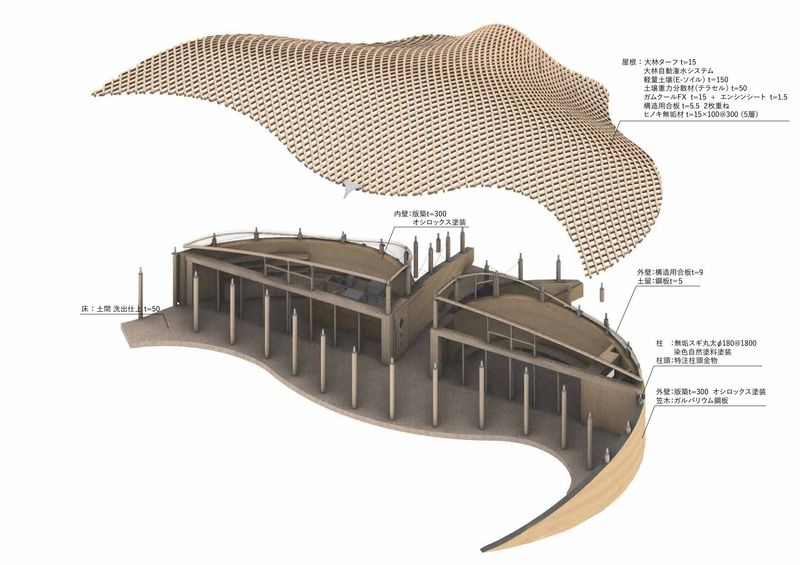 構造ダイアグラム