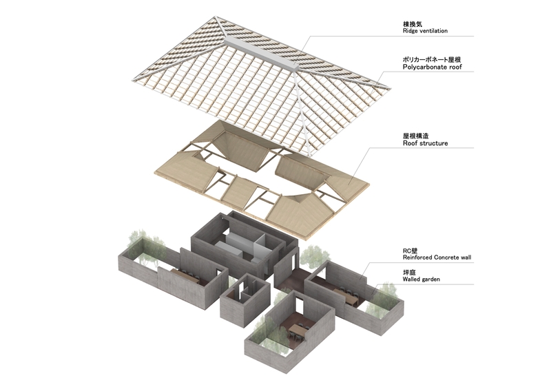 構成ダイアグラム