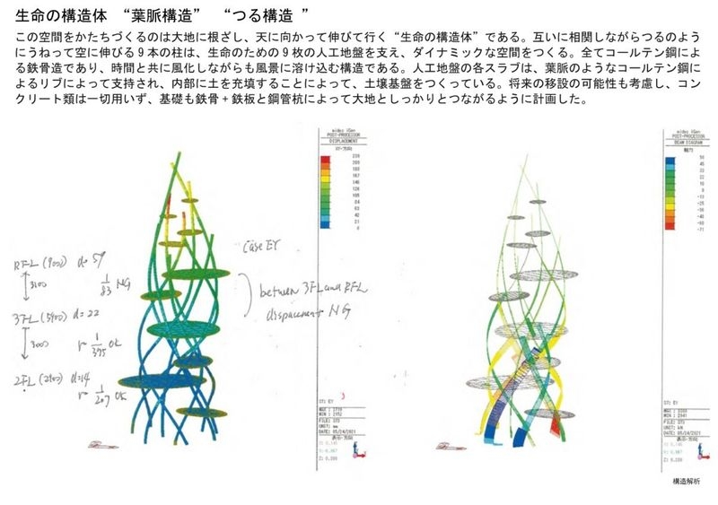 構造ダイアグラム