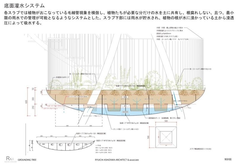 底面灌水システムダイアグラム