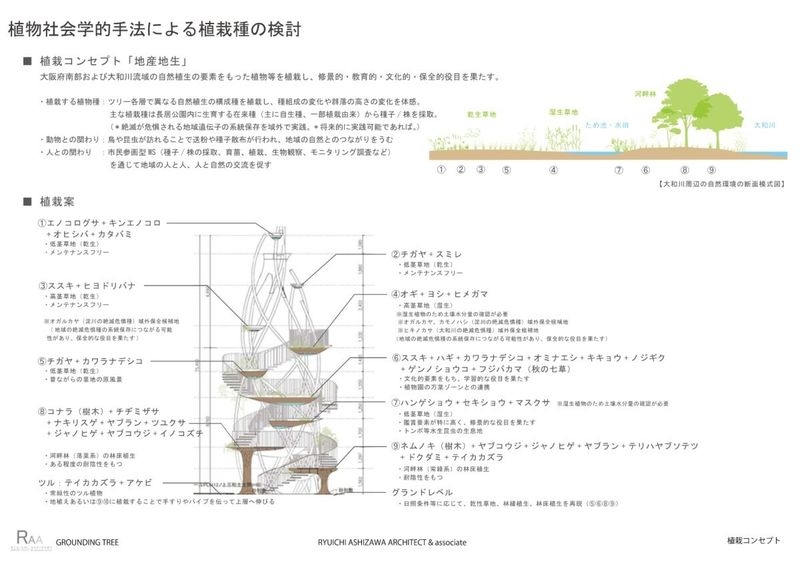 植栽種検討ダイアグラム