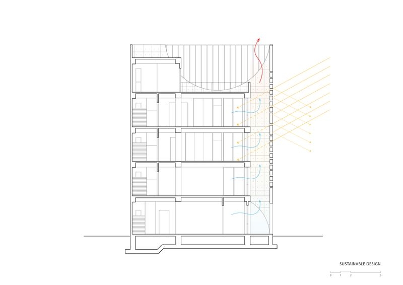 Sustainable Design