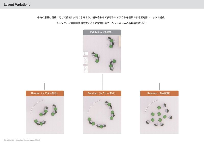 Layout Variations