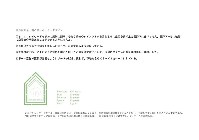 サーキュラーデザインの考え方について