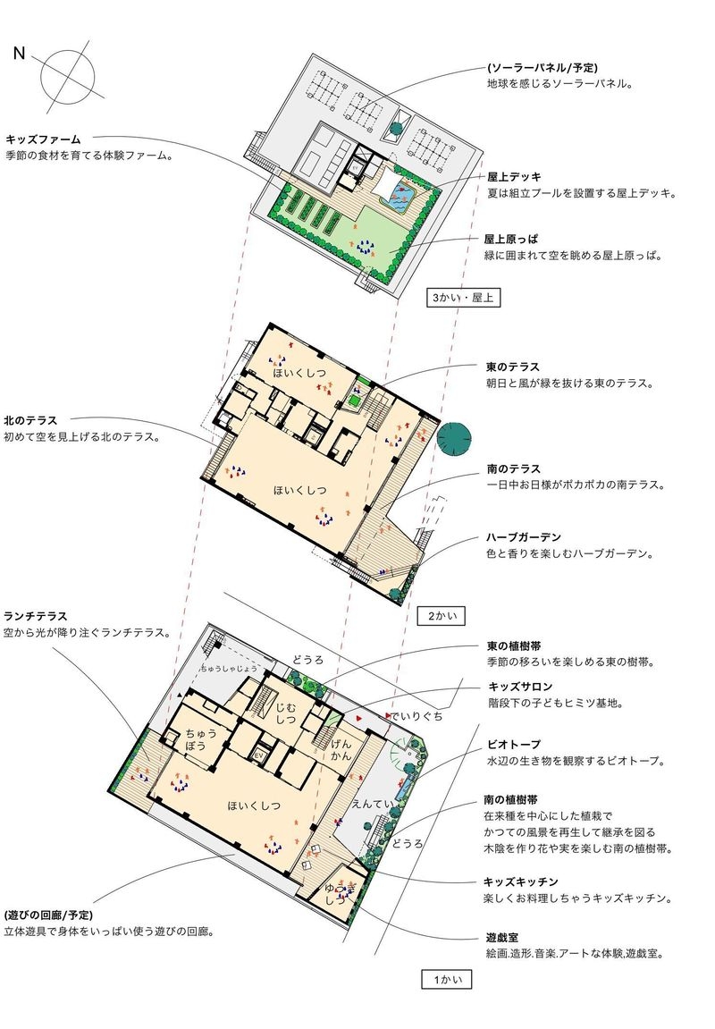 大久保若草子ども園―都市とつながる「緑の子ども園」―