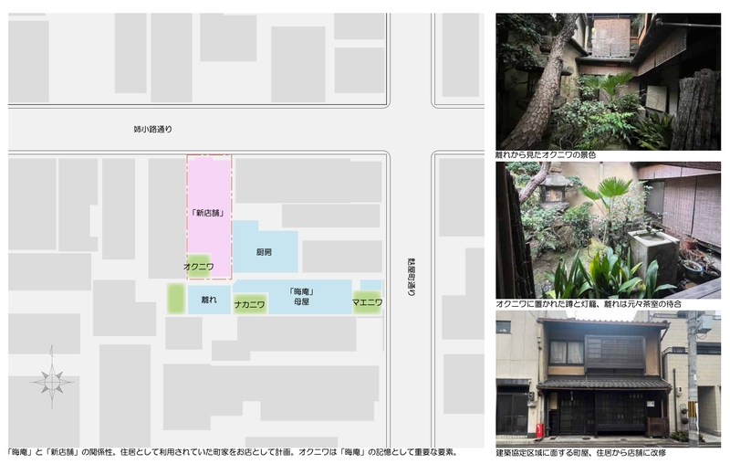 店舗とニワの関係性