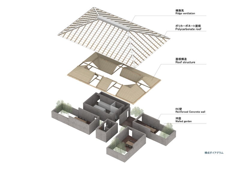 構成ダイアグラム