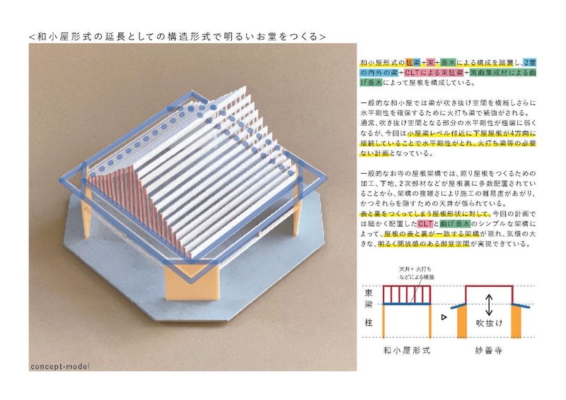 コンセプトモデル