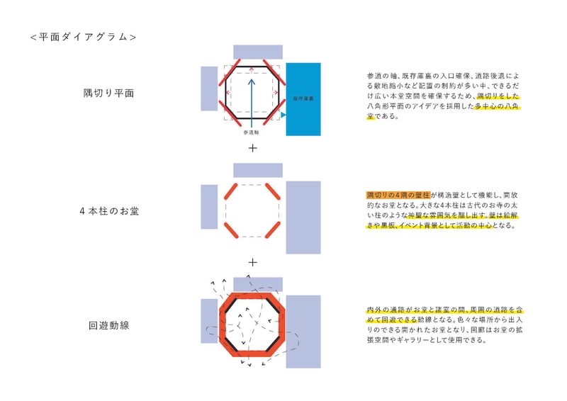 平面ダイアグラム