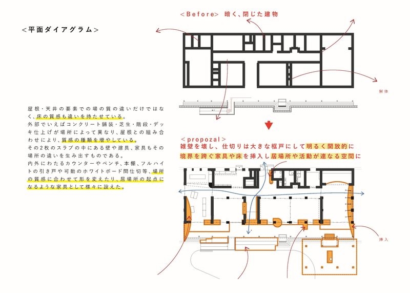 平面ダイアグラム