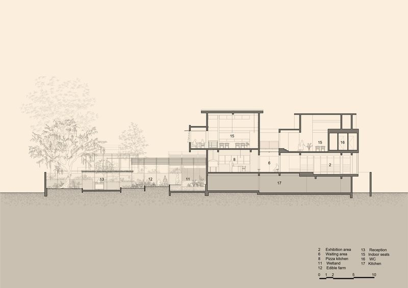 Section 2