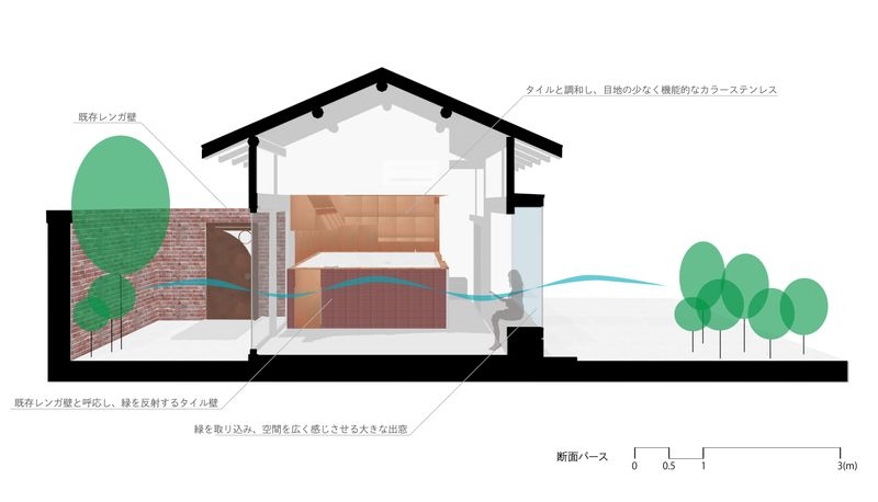 断面パース