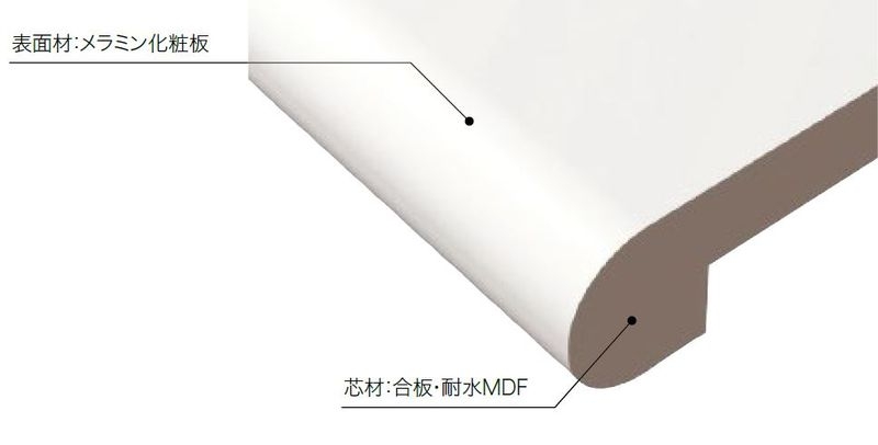 ポストフォームカウンターウイルテクト