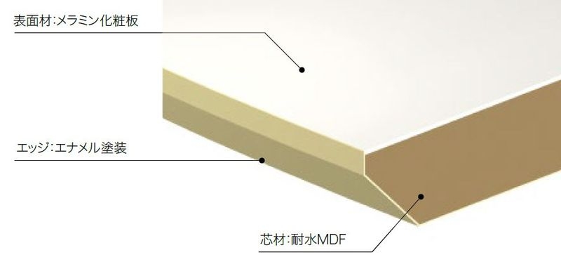 バリューエッジカウンターウイルテクト