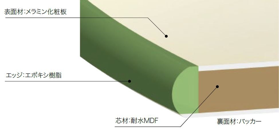 ステレオエッジカウンターウイルテクト
