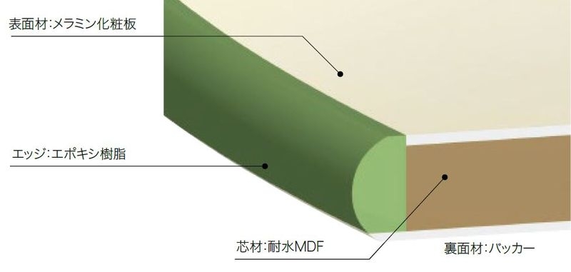 ステレオエッジカウンターウイルテクト
